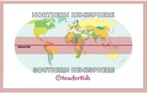What is Equator? The Tropics, Hemispheres and Poles. Explanation for kids