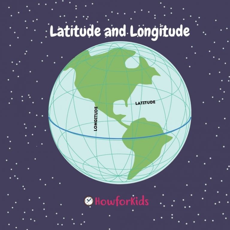 Latitude and Longitude for Kids – HowForKids