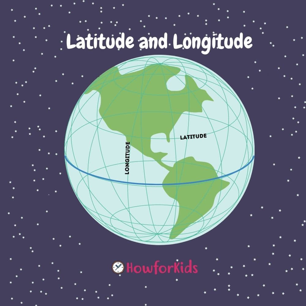 Latitude and longitude for Kids