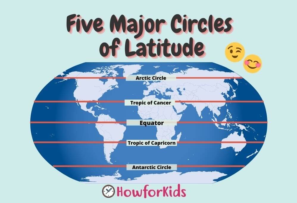 The Five Major Circles of Latitude for Kids