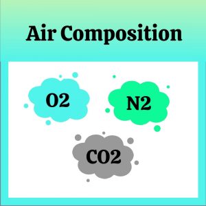 The Air Composition for children