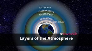 Layers of the Atmosphere in Order for Kids
