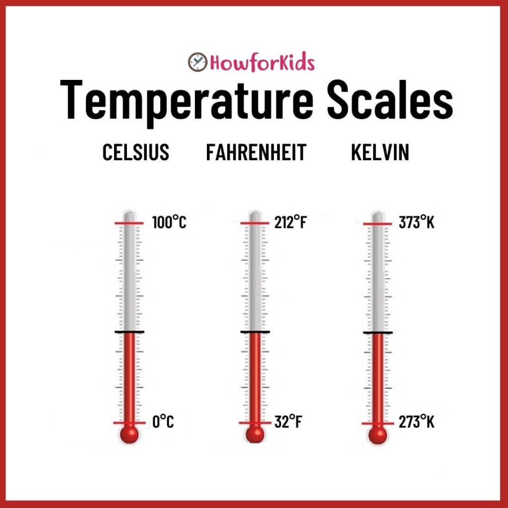 Temperature Scales for kids: Celsius, Fahrenheit, Kelvin