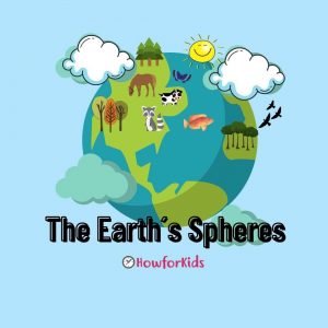 The Earth´s Spheres  