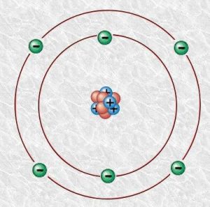 Carbon Atomic Structure: Diagram