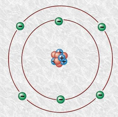 Carbon Atomic Structure: Diagram