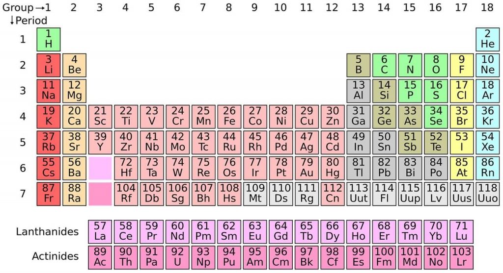 Periodic Table for kids