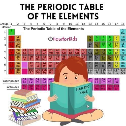 How to explain the Periodic Table of Elements to kids