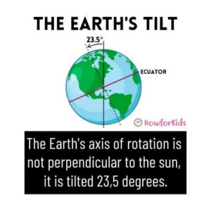Tilt of the Earth's Axis