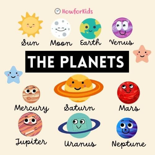 Planets and the Solar System for Kindergarten