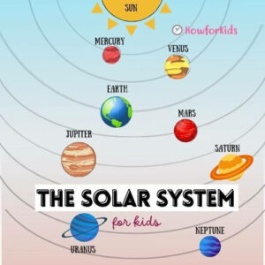 How to teach the Solar System