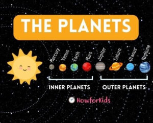 Inner and Outer Planets in our Solar System