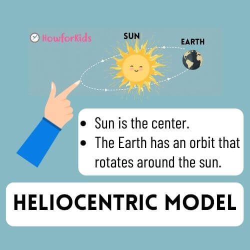 The Universe: Heliocentric Model for kids