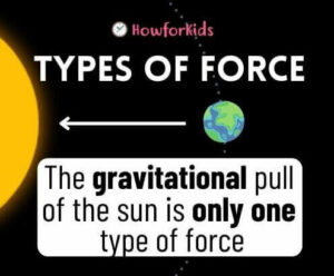 Types of force: Gravitational Force for kids