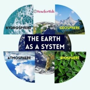 The Earth as a System