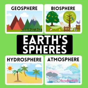 The Spheres of the Earth easy for children