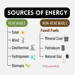 Main Sources of Energy