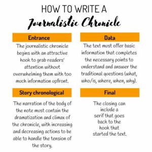 How to Write a Journalistic Chronicle