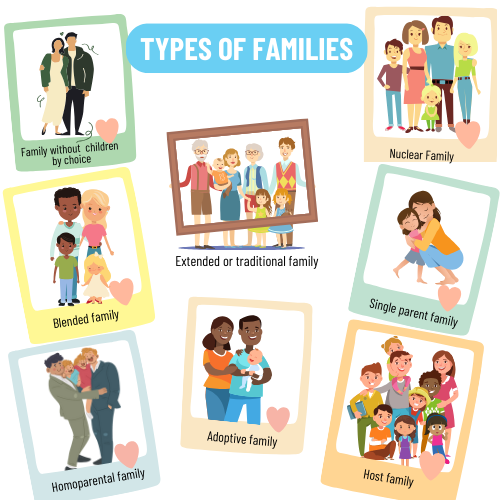 10 Examples of Family Types – HowForKids