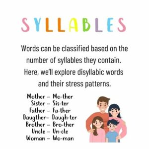 How Words are Classified Based on Syllables
