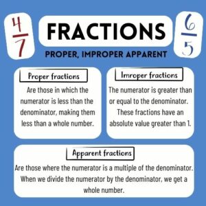 How to Identify Proper, Improper, and Apparent Fractions