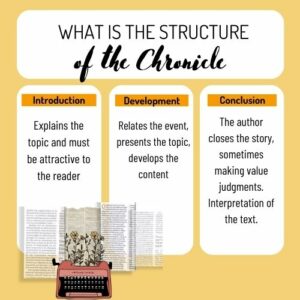 What is the structure of the chronicle